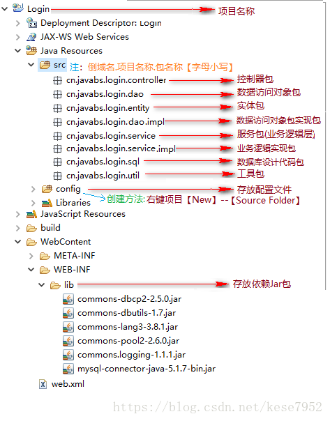 基于jsp+servlet的javaweb实现最基本的用户注册登陆注销功能
