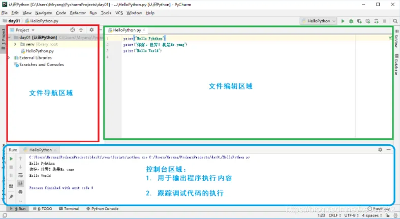 PyCharm的界面结构