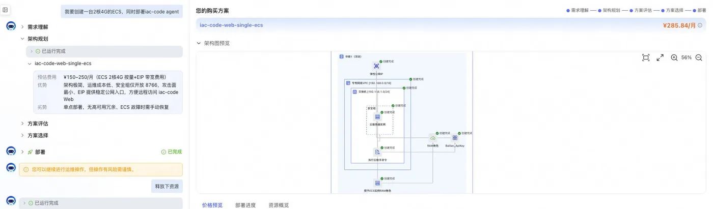 AI 售卖完整全览：对话、五阶段流程、候选方案、架构与费用