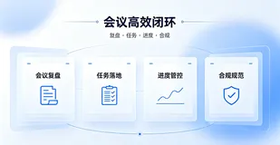 告别会议低效收尾！Teams Copilot一站式搞定会议复盘、任务落地与流程规范