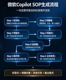 微软Copilot一句话生成SOP标准操作流程