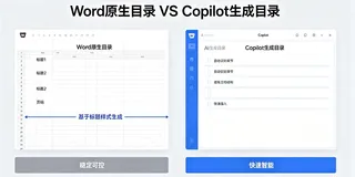 Word原生目录 VS Copilot生成目录，别再用错踩坑