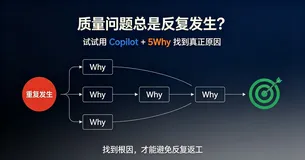 质量问题总是反复发生？试试用 Copilot + 5Why 找到真正原因