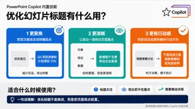 PowerPoint Copilot内置技能｜“优化幻灯片标题”有什么用？