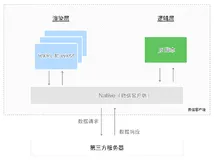 终于搞懂了！微信小程序的渲染机制及组件使用
