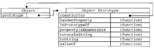 【前端学java】java中的Object类和前端中的Object有什么区别（9）