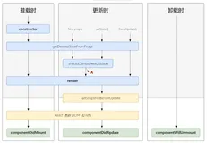React的生命周期演示-新（12）