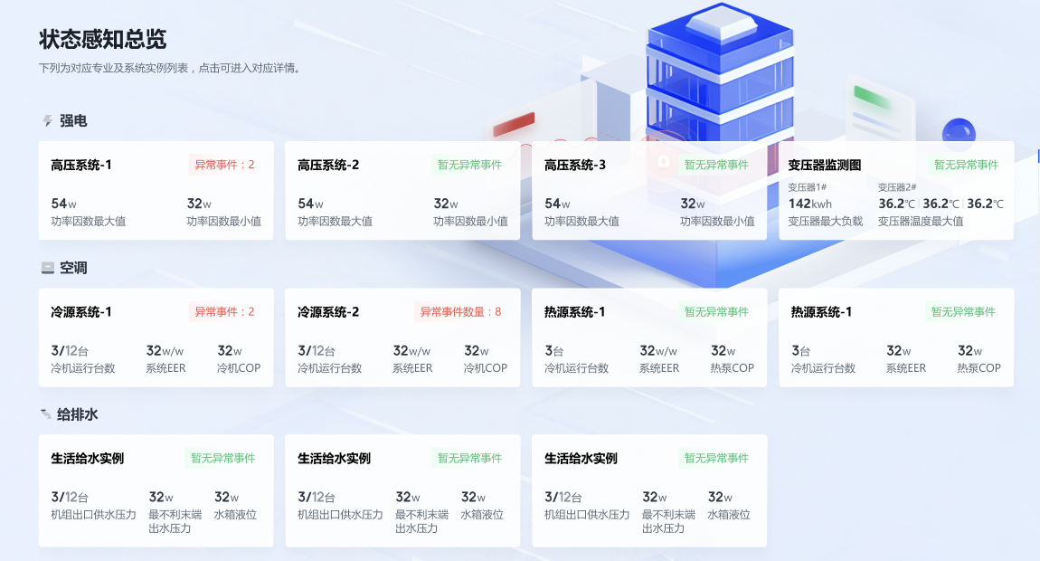 CSS如何优雅实现卡片多行排列布局？