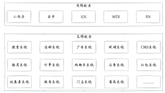 BFF网关模式开发指南