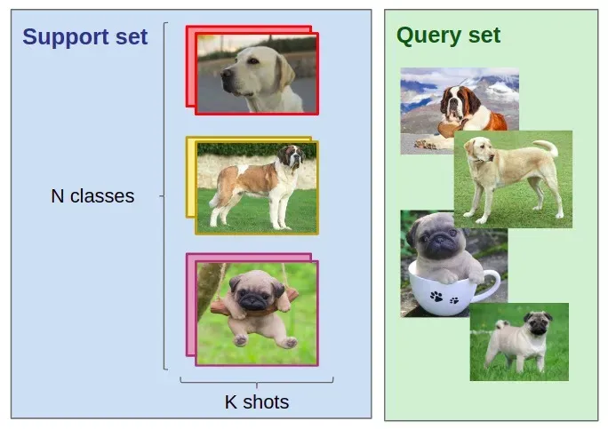 few-shot-classification-problem