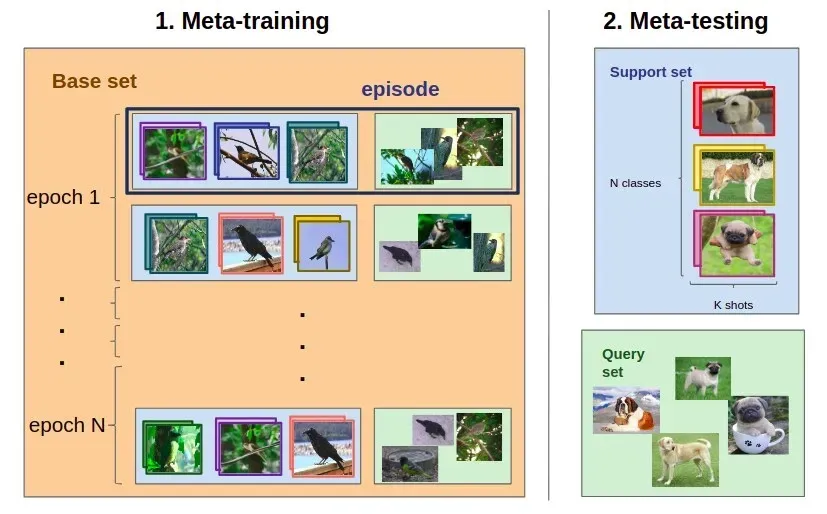 meta-learning