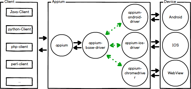 前端工程师用Node.js + Appium实现APP自动化