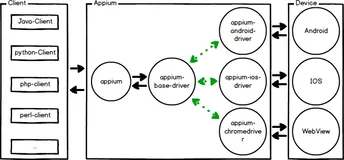 前端工程师用Node.js + Appium实现APP自动化