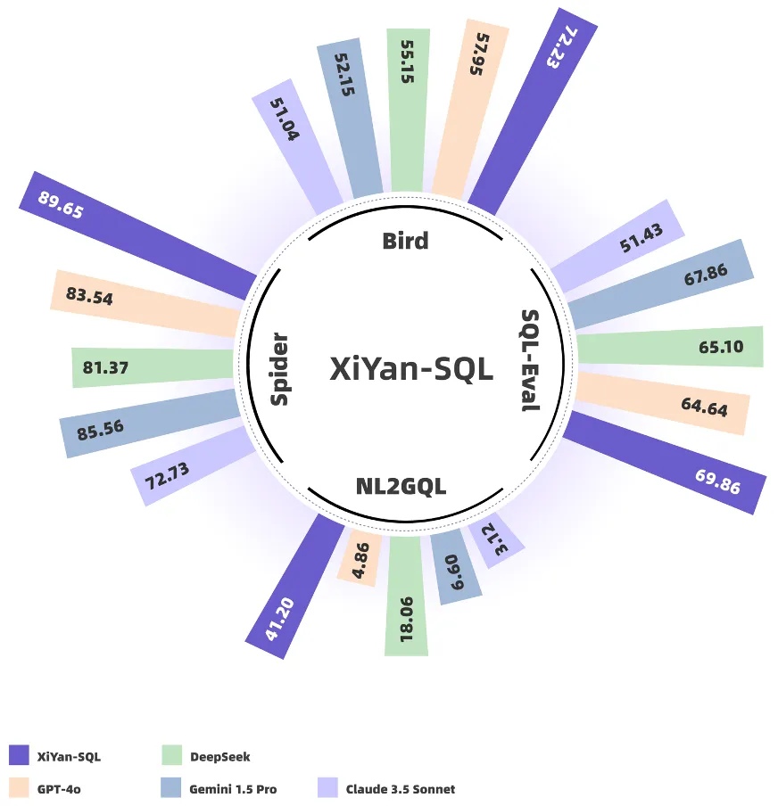 XiYan-SQL.png