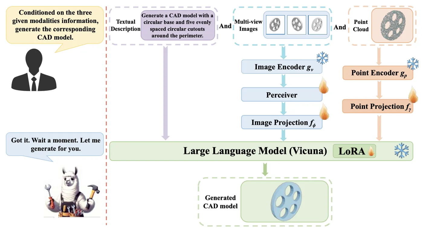 CAD-MLLM.png