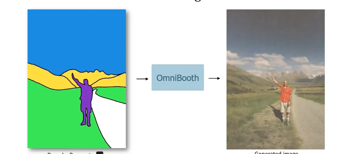 公众号: 蚝油菜花 - OmniBooth