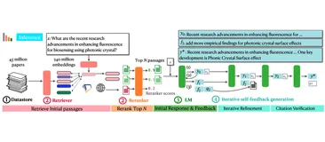 OpenScholar：华盛顿大学联合艾伦研究所开源的学术搜索工具