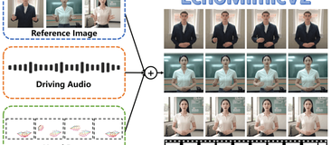 EchoMimicV2：阿里推出的开源数字人项目，能生成完整数字人半身动画