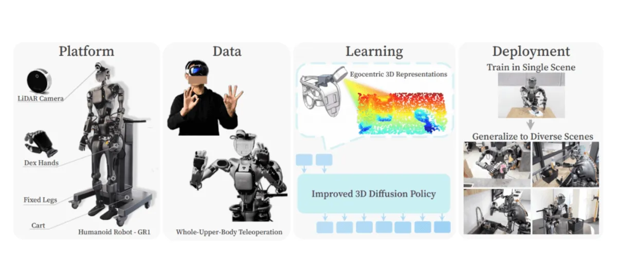 公众号: 蚝油菜花 - Improved-3D-Diffusion-Policy