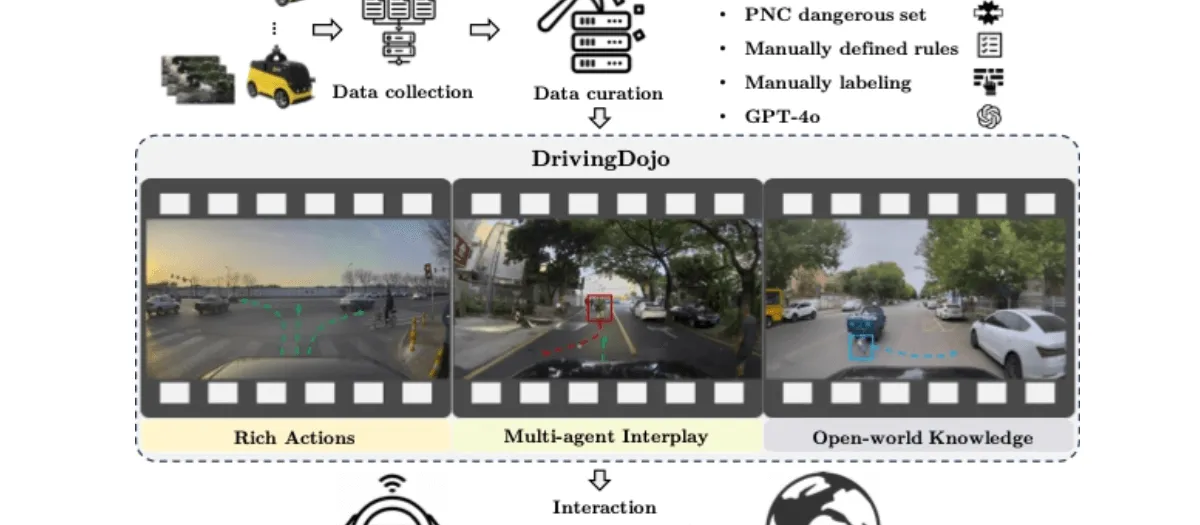 公众号: 蚝油菜花 - Drivingdojo