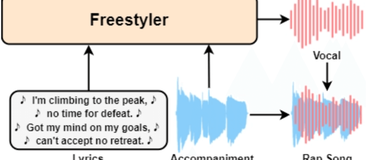 Freestyler：微软联合西工大和香港大学推出说唱音乐生成模型，支持控制生成的音色、风格和节奏等