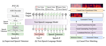 CosyVoice 2.0：阿里开源升级版语音生成大模型，支持多语言和跨语言语音合成，提升发音和音色等的准确性