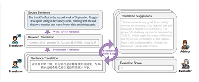 DRT-o1：腾讯推出专注于文学翻译的 AI 模型，擅长理解比喻和隐喻等修辞手法，在翻译时保留原文的情感色彩