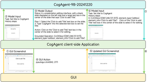 CogAgent-9B：智谱 AI 开源 GLM-PC 的基座模型，专注于预测和执行 GUI 操作，可应用于自动化交互任务