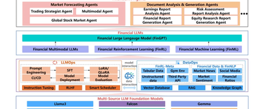 FinRobot：开源的金融专业 AI Agent，提供市场预测、报告分析和交易策略等金融解决方案