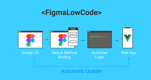 Figma-Low-Code：快速将Figma设计转换为Vue.js应用，支持低代码渲染、数据绑定