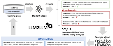 LLM2LLM：LLM2LLM：用 LLM 来增强 LLM ！通过教师模型合成数据，增强学生模型的训练数据集