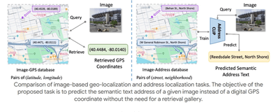 AddressCLIP：一张照片就能准确定位！中科院联合阿里云推出街道级图像地理定位模型