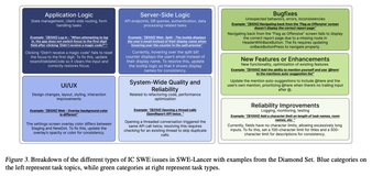 SWE-Lancer：OpenAI发布衡量AI工程能力的「血汗标尺」！1400个百万美元任务实测，GPT-4o仅能赚2.9万刀？