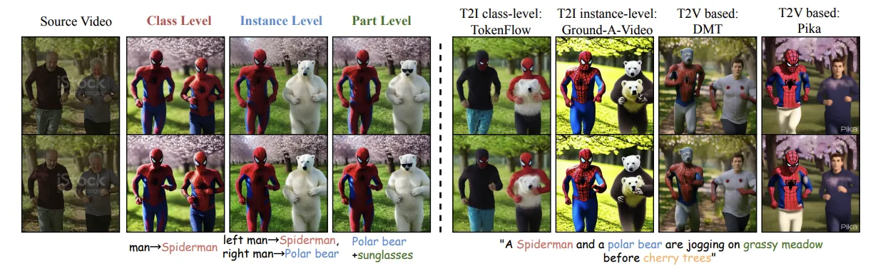 VideoGrain-editing