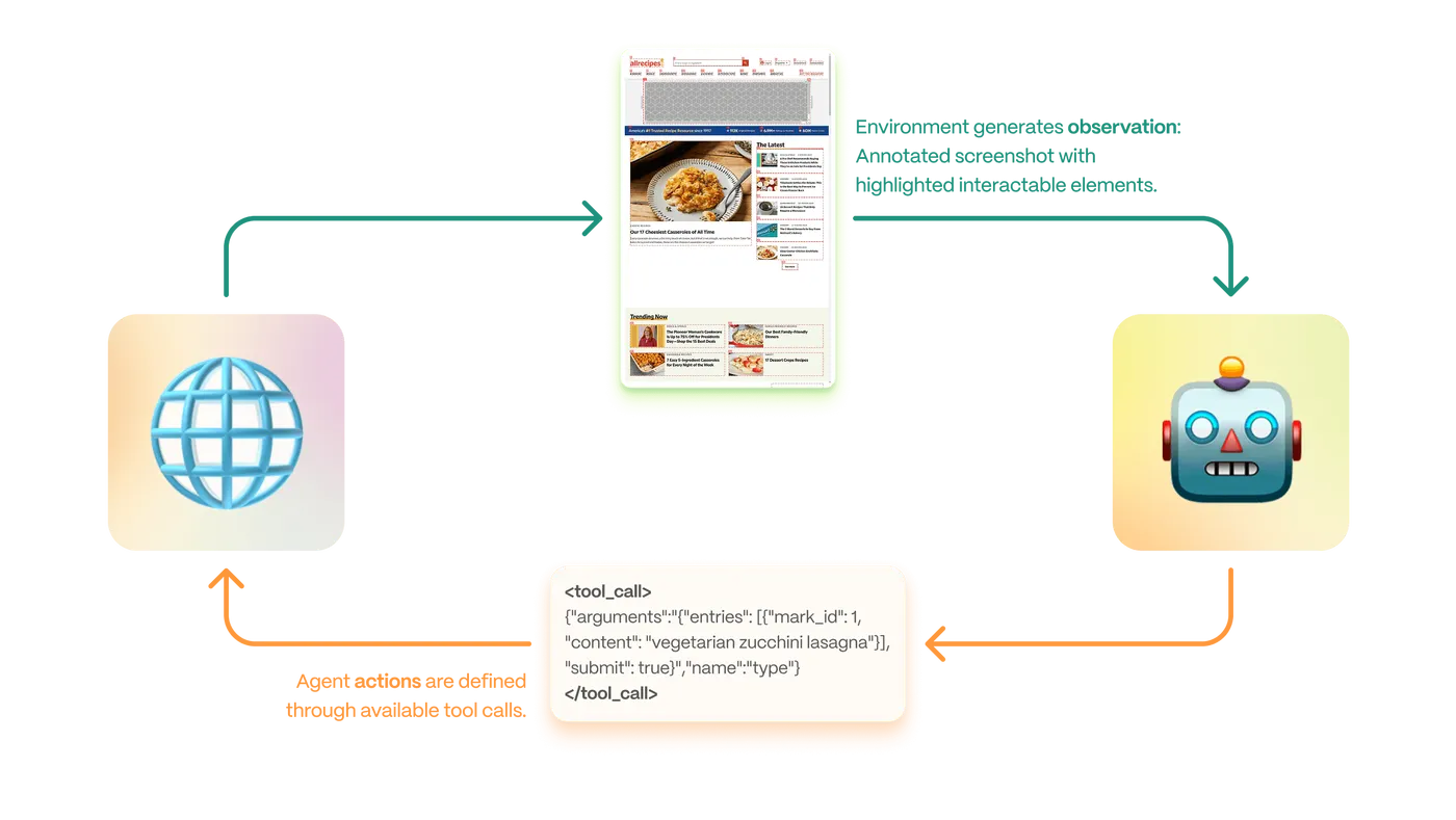 proxy-lite-loop