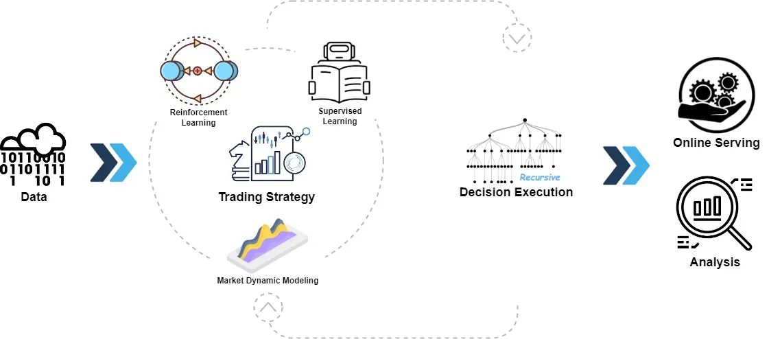 Qlib-framework-abstract
