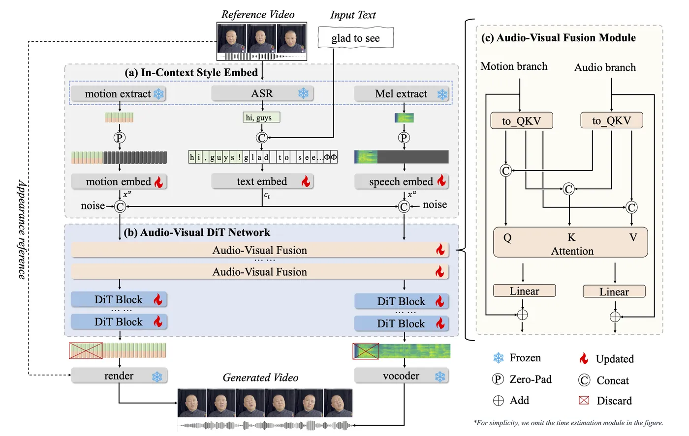 OmniTalker-framework.png
