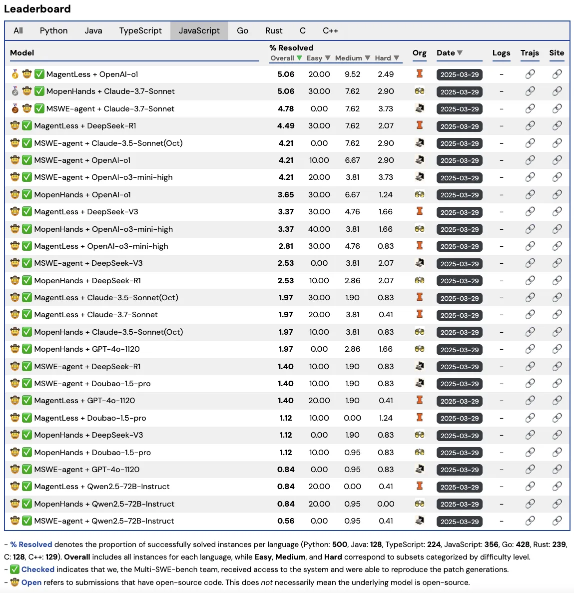 Multi-SWE-bench-Leaderboard-JS.png