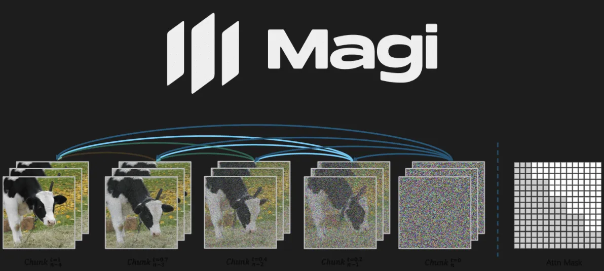 MAGI-1