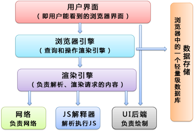 【干货】十分钟读懂浏览器渲染流程