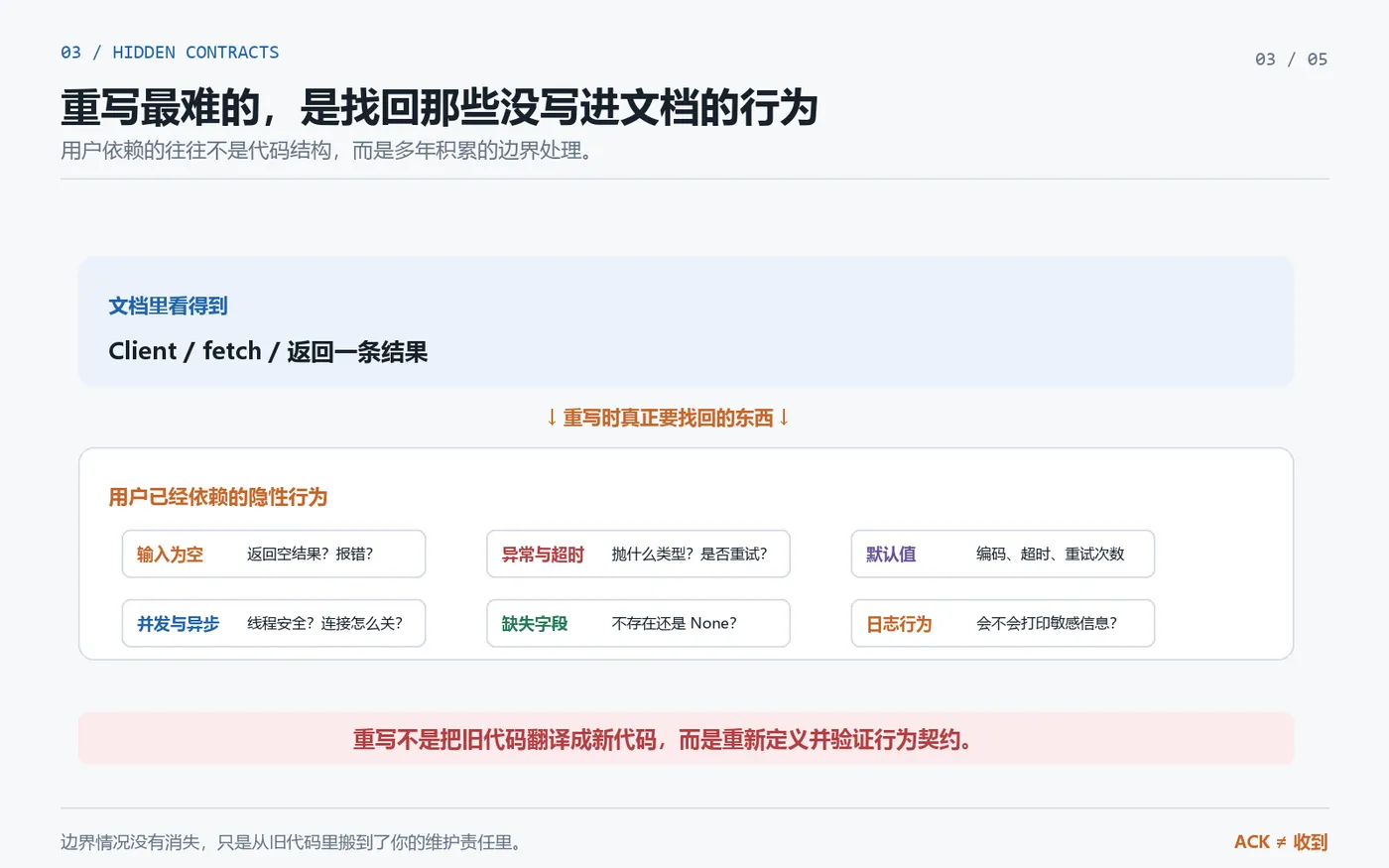 03_隐性行为契约