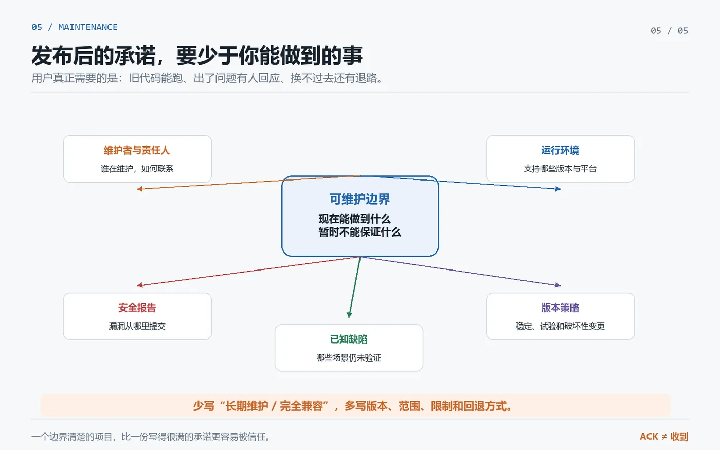 05_维护承诺边界