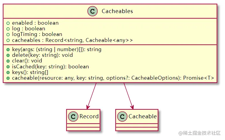 200 行 TypeScript 代码实现一个高效缓存库 下