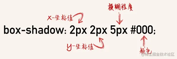 CSS3 box-shadow 效果大全（内阴影，外阴影，三边阴影，双边阴影，单边阴影，细线描边…）