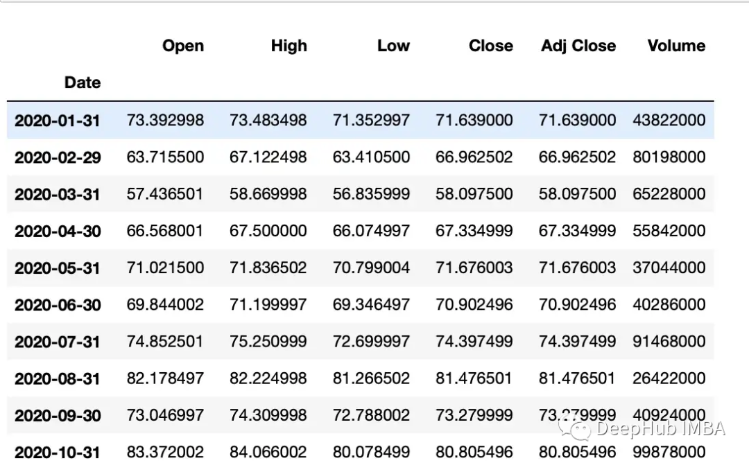 Python中的时间序列数据操作总结