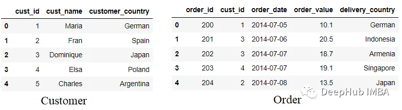 Pandas 的Merge函数详解