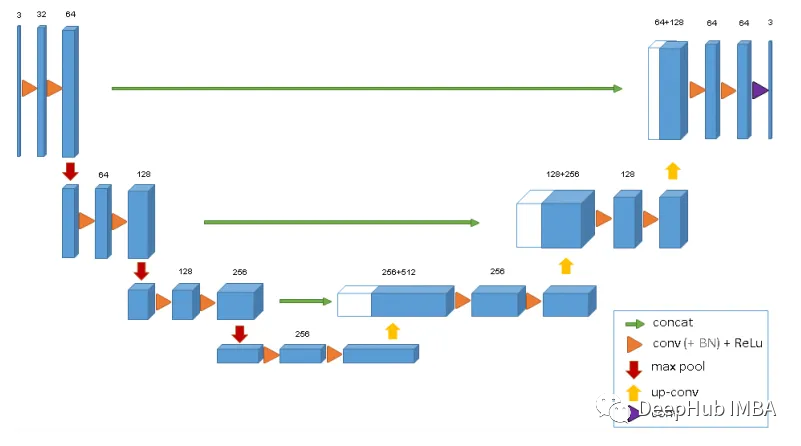 用于3D MRI和CT扫描的深度学习模型总结