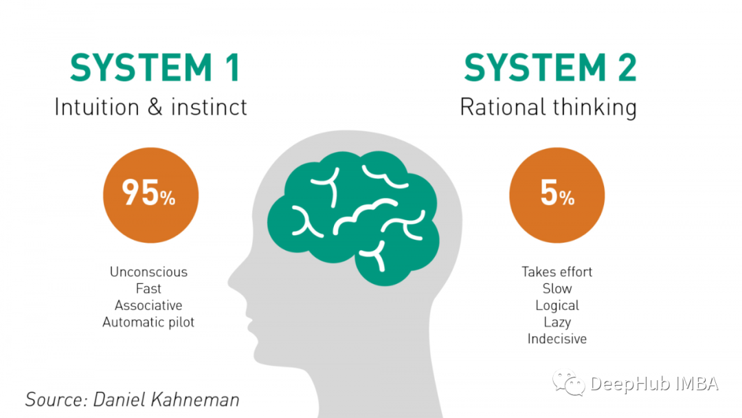 System 2 Attention:可以提高不同LLM问题的推理能力