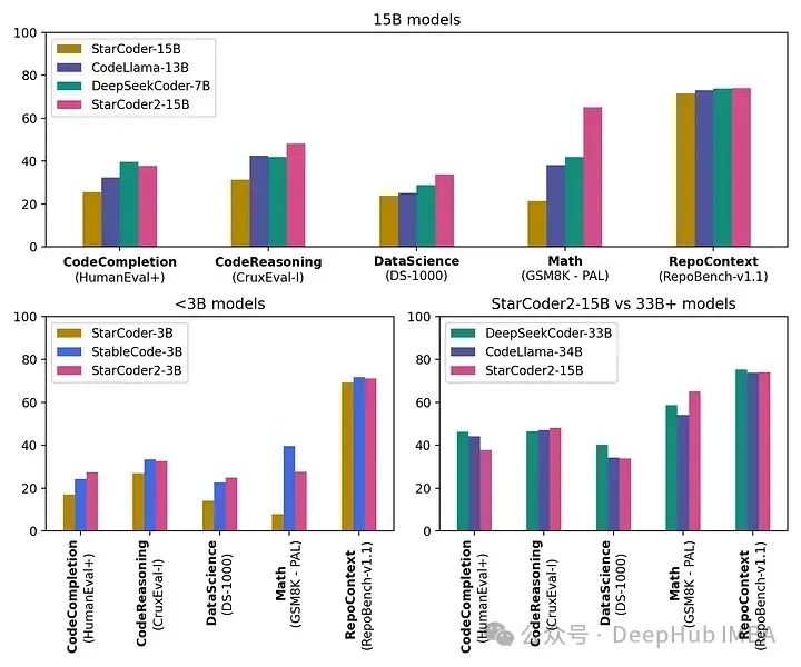 StarCoder 2：GitHub Copilot本地开源LLM替代方案 