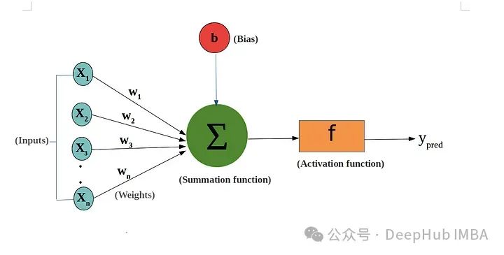 从16-bit 到 1.58-bit ：大模型内存效率和准确性之间的最佳权衡